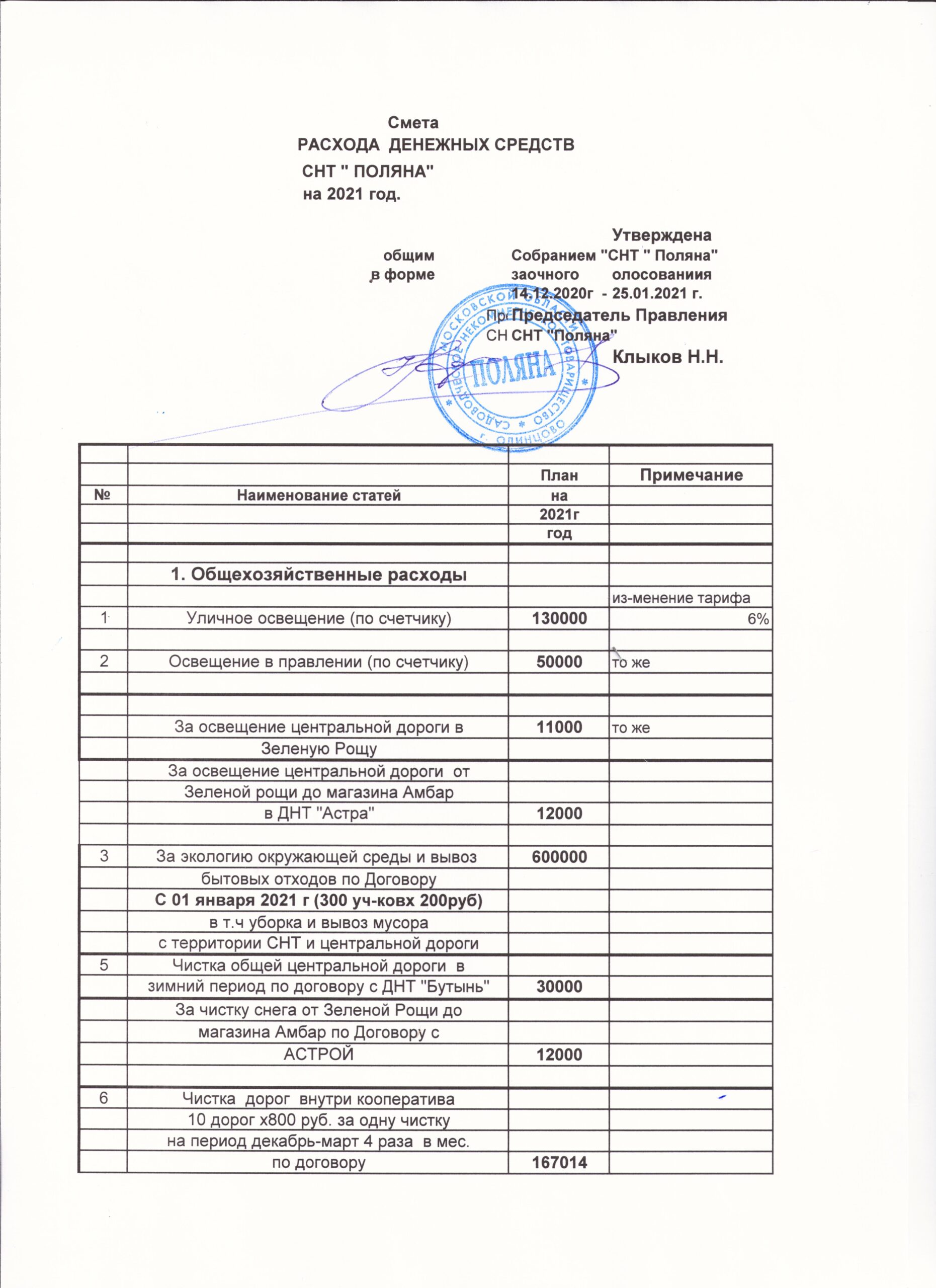 Образец сметы для снт